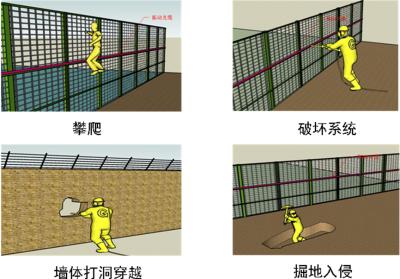 莒南县周界防范报警系统四号