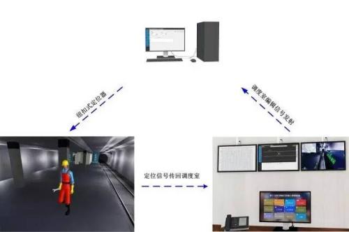 莒南县人员定位系统三号