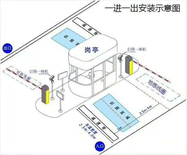 莒南县标准车牌识别系统安装图