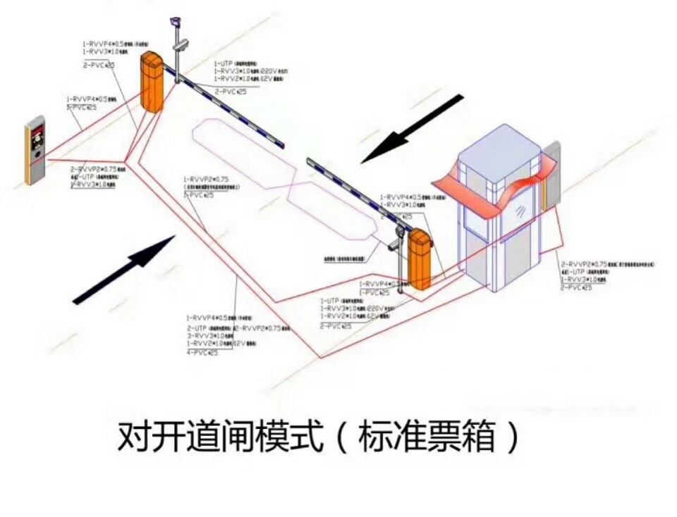 莒南县对开道闸单通道收费系统