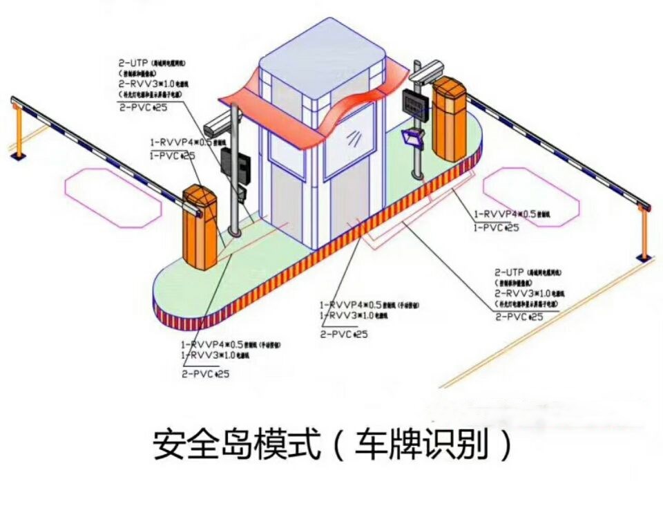 莒南县双通道带岗亭车牌识别