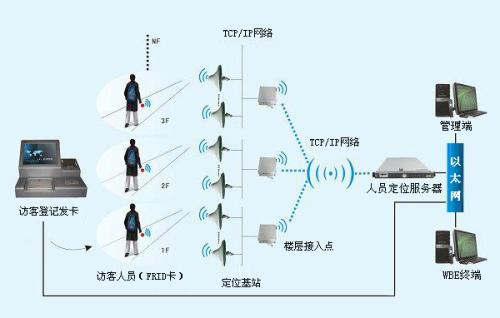 莒南县人员定位系统一号