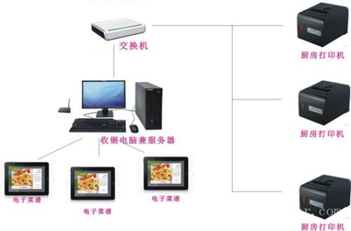 莒南县收银系统六号