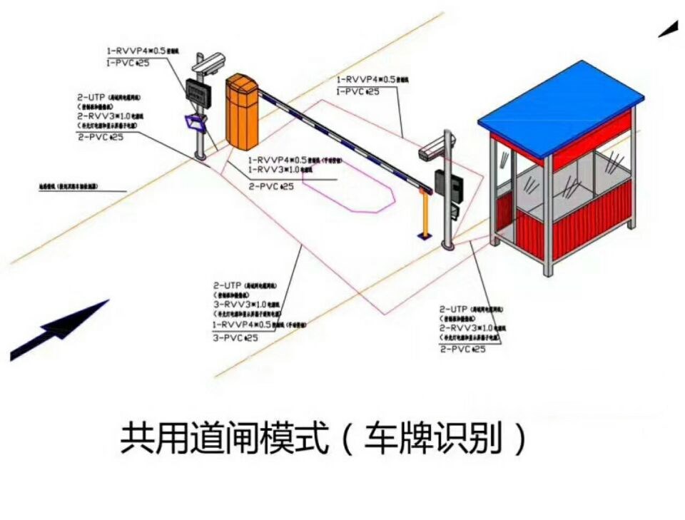 莒南县单通道车牌识别系统施工