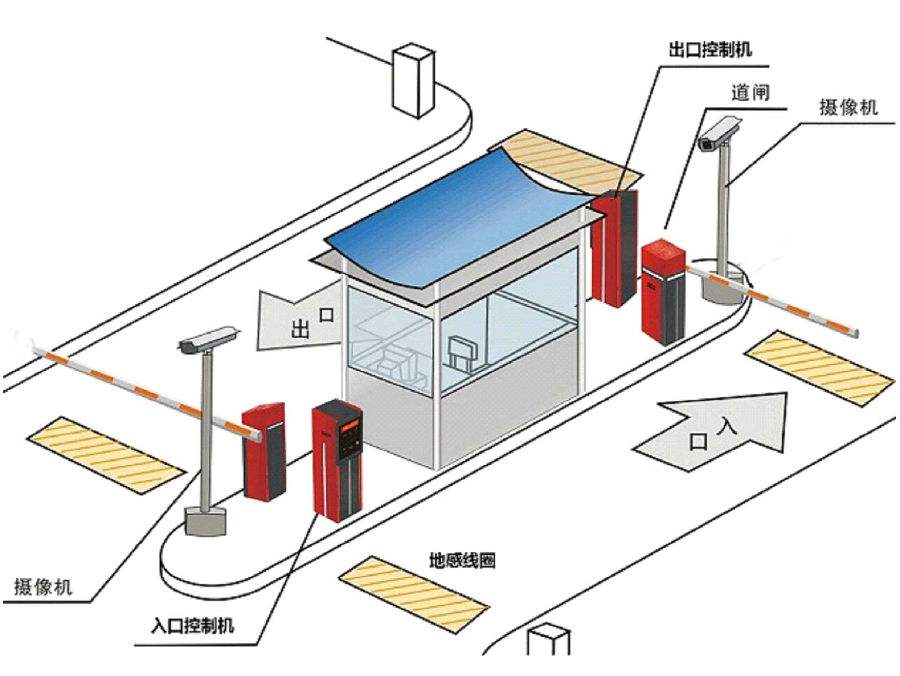 莒南县标准双通道刷卡停车系统安装示意